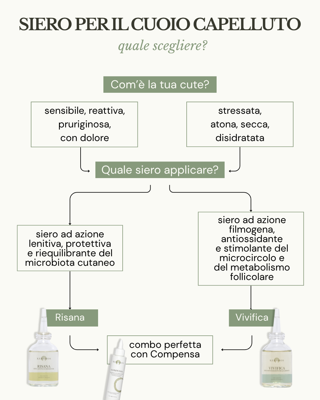 Risana: siero lenitivo e riparatore 50 ml
